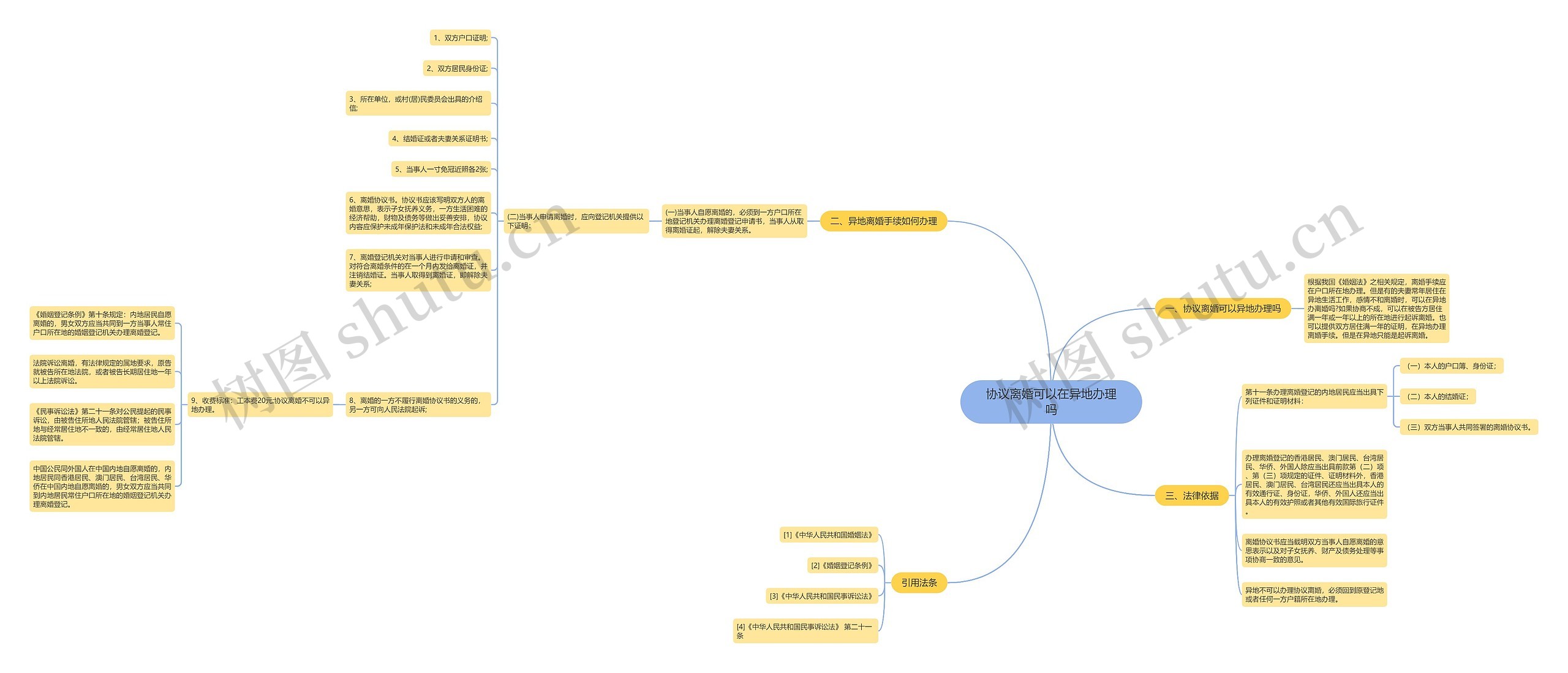 协议离婚可以在异地办理吗 协议离婚可以在异地办理吗