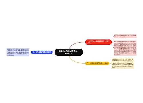 单方补办离婚证需要另一方照片吗