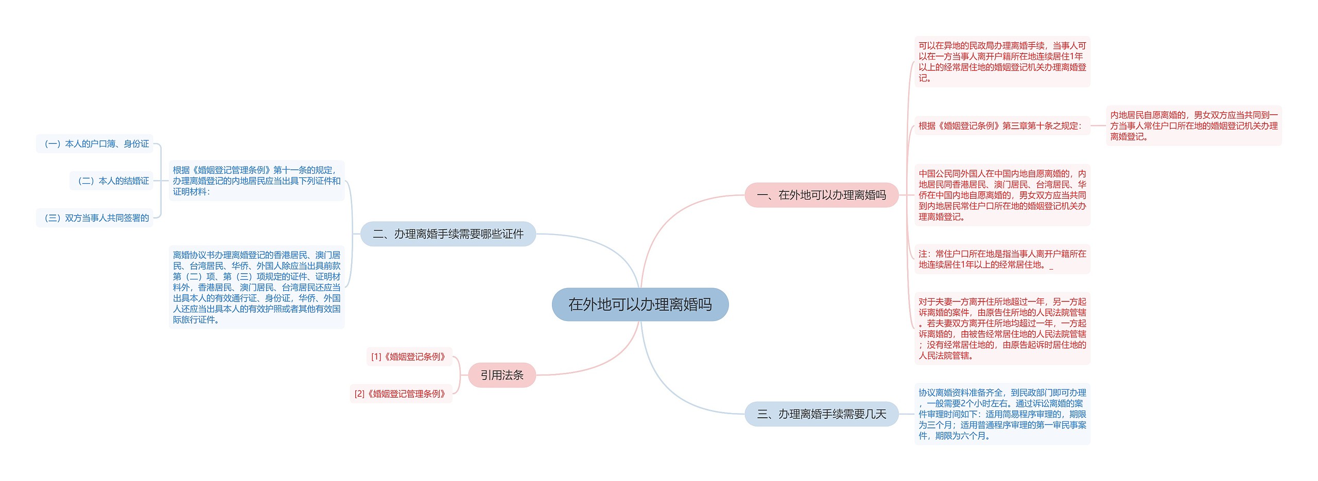 在外地可以办理离婚吗思维导图