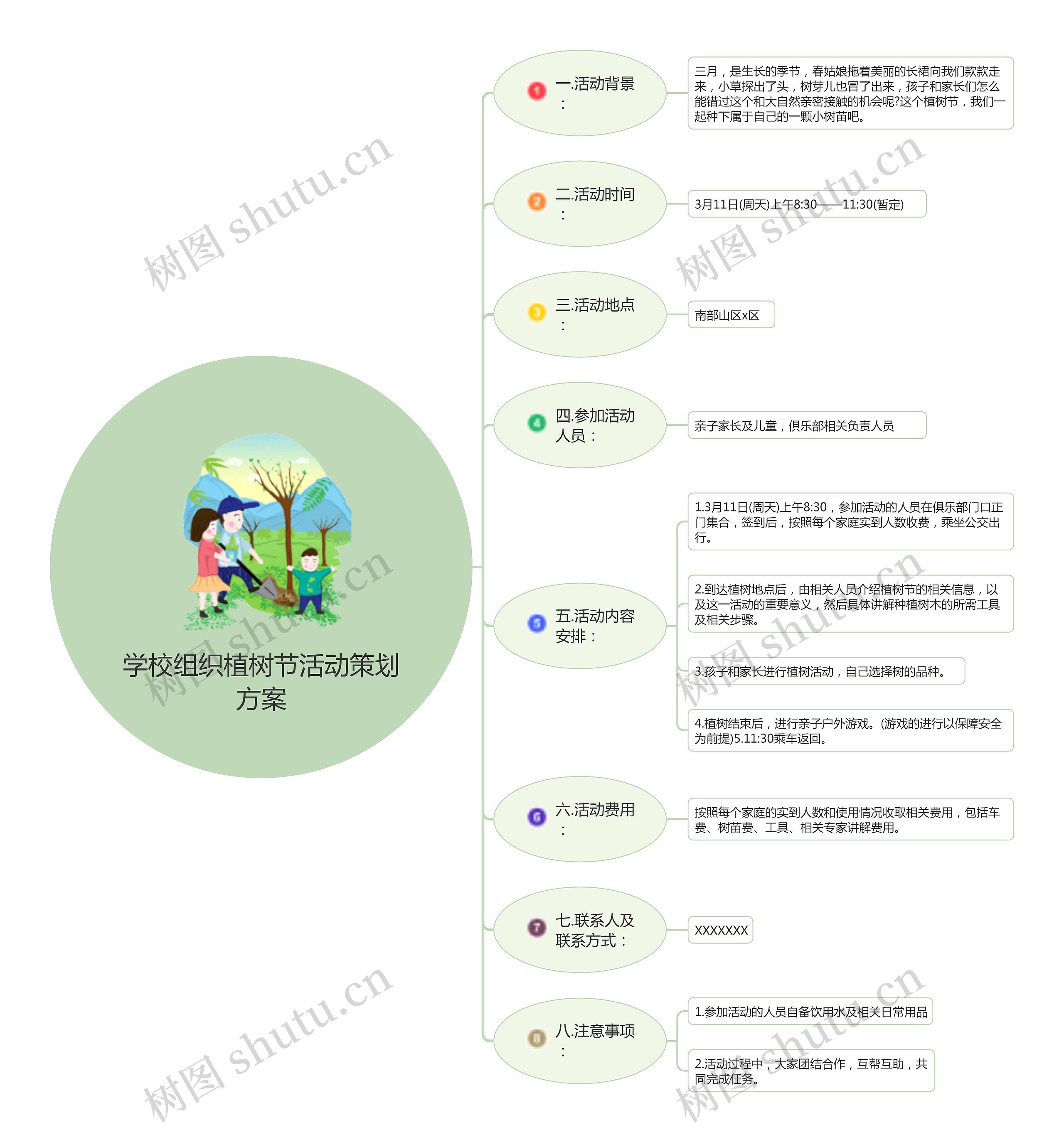 学校组织植树节活动策划方案思维导图