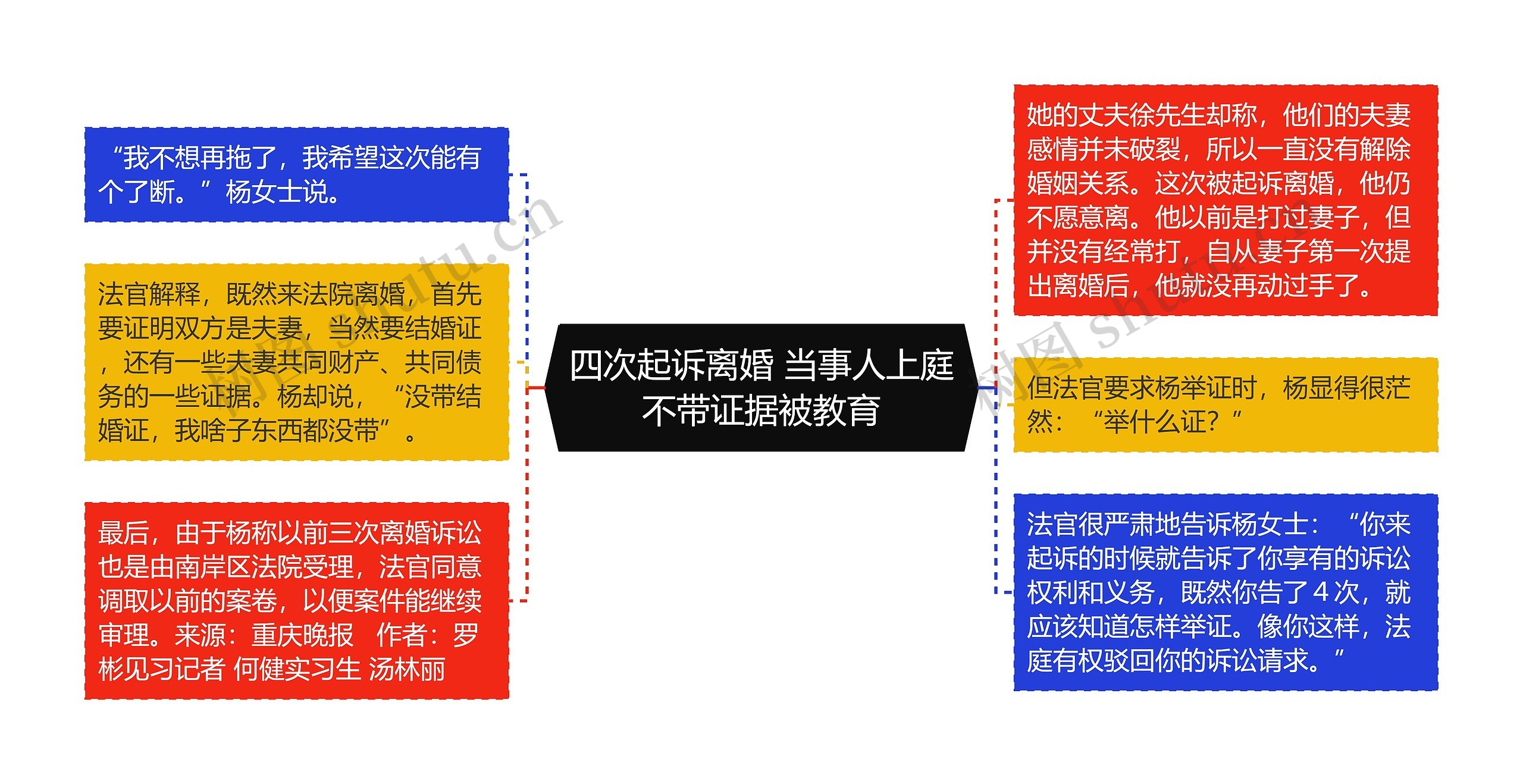 四次起诉离婚 当事人上庭不带证据被教育 四次起诉离婚 当事人上庭不带证据被教育