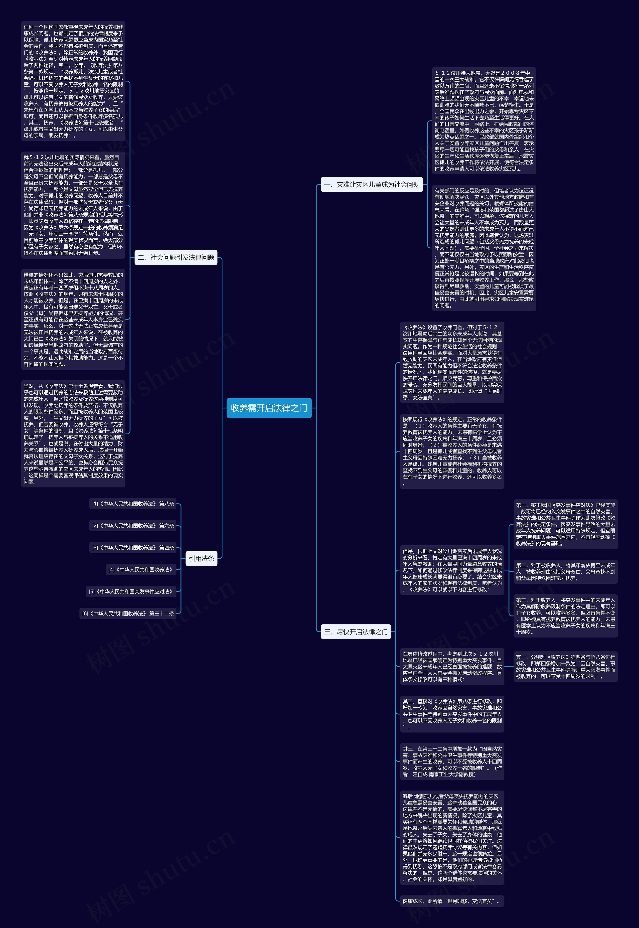 收养需开启法律之门思维导图