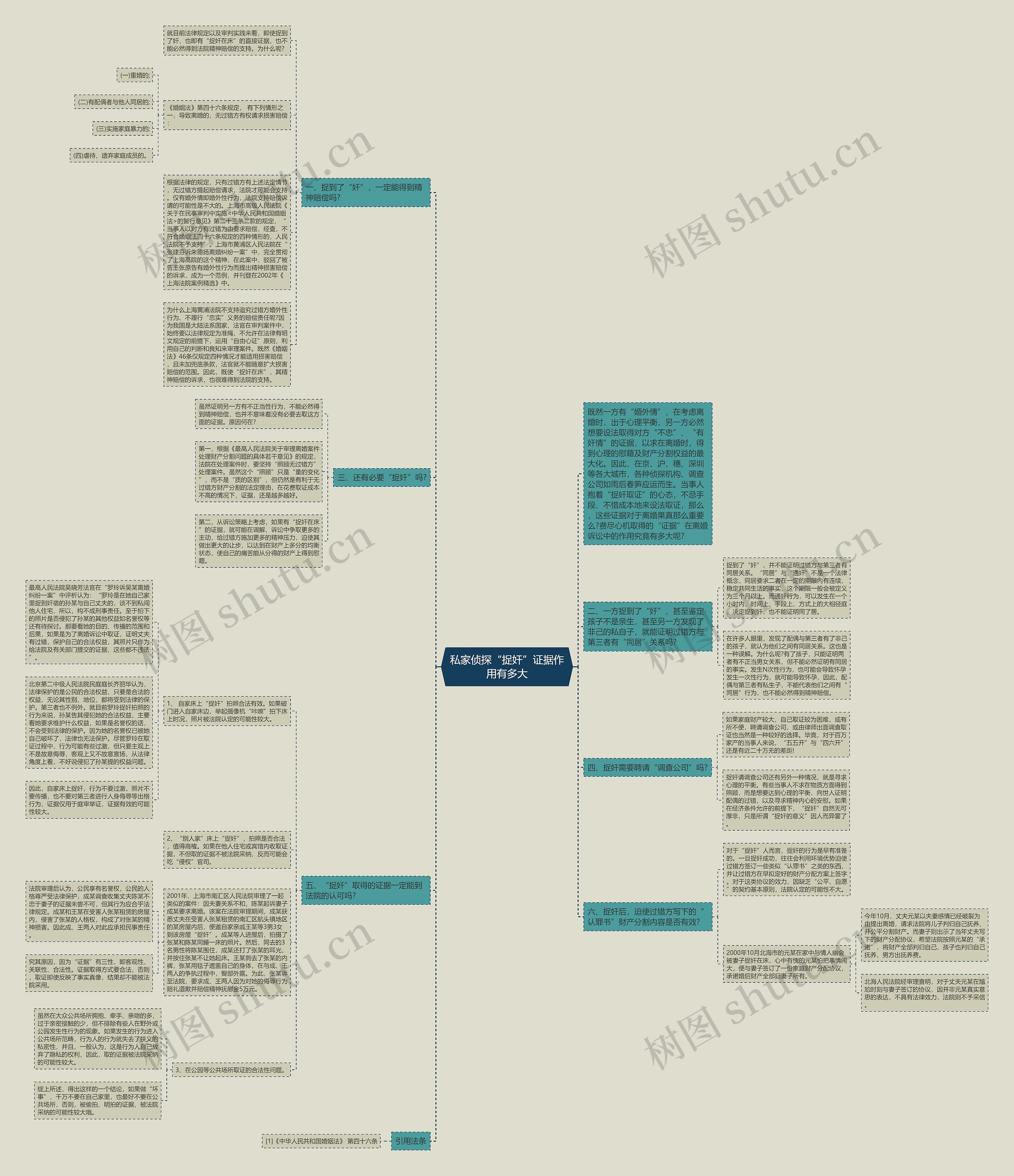 私家侦探“捉奸”证据作用有多大 私家侦探“捉奸”证据作用有多大