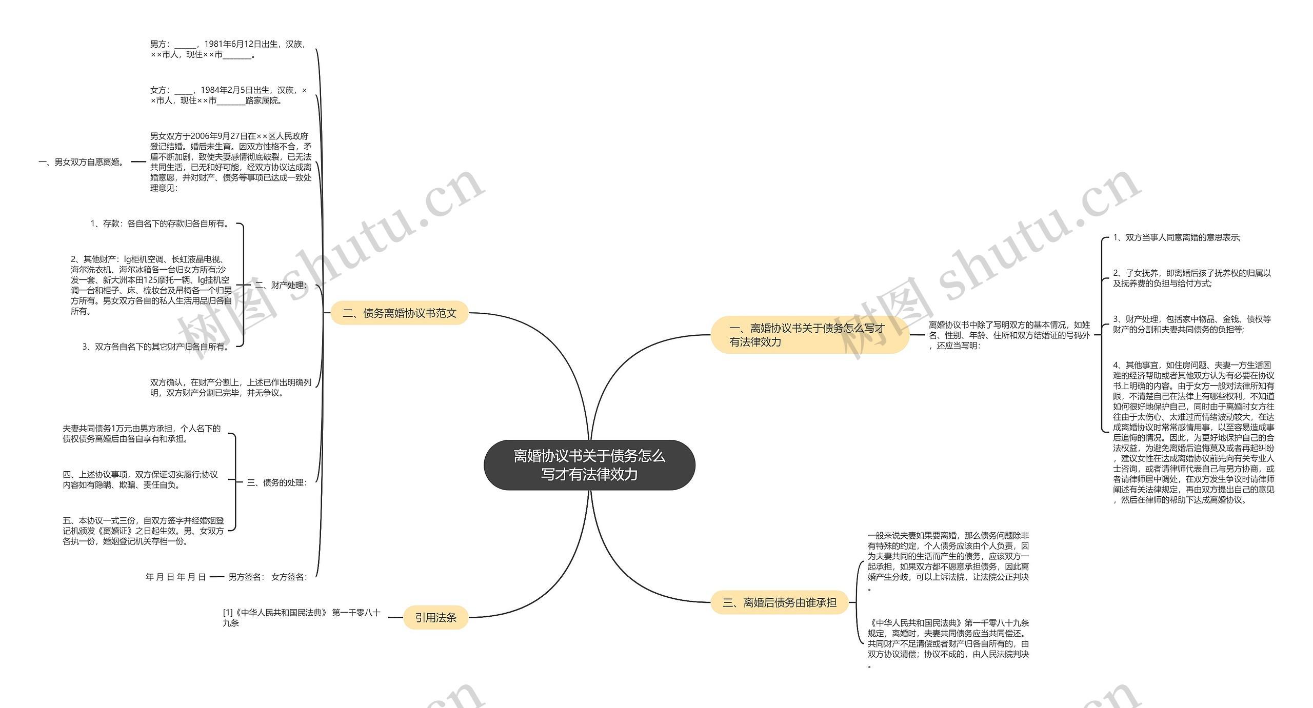 离婚协议书关于债务怎么写才有法律效力