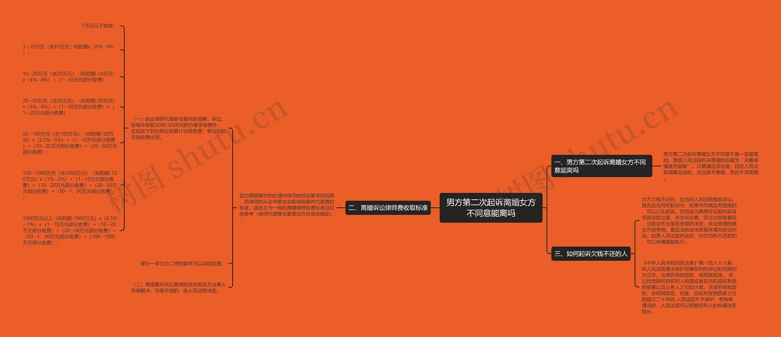 男方第二次起诉离婚女方不同意能离吗