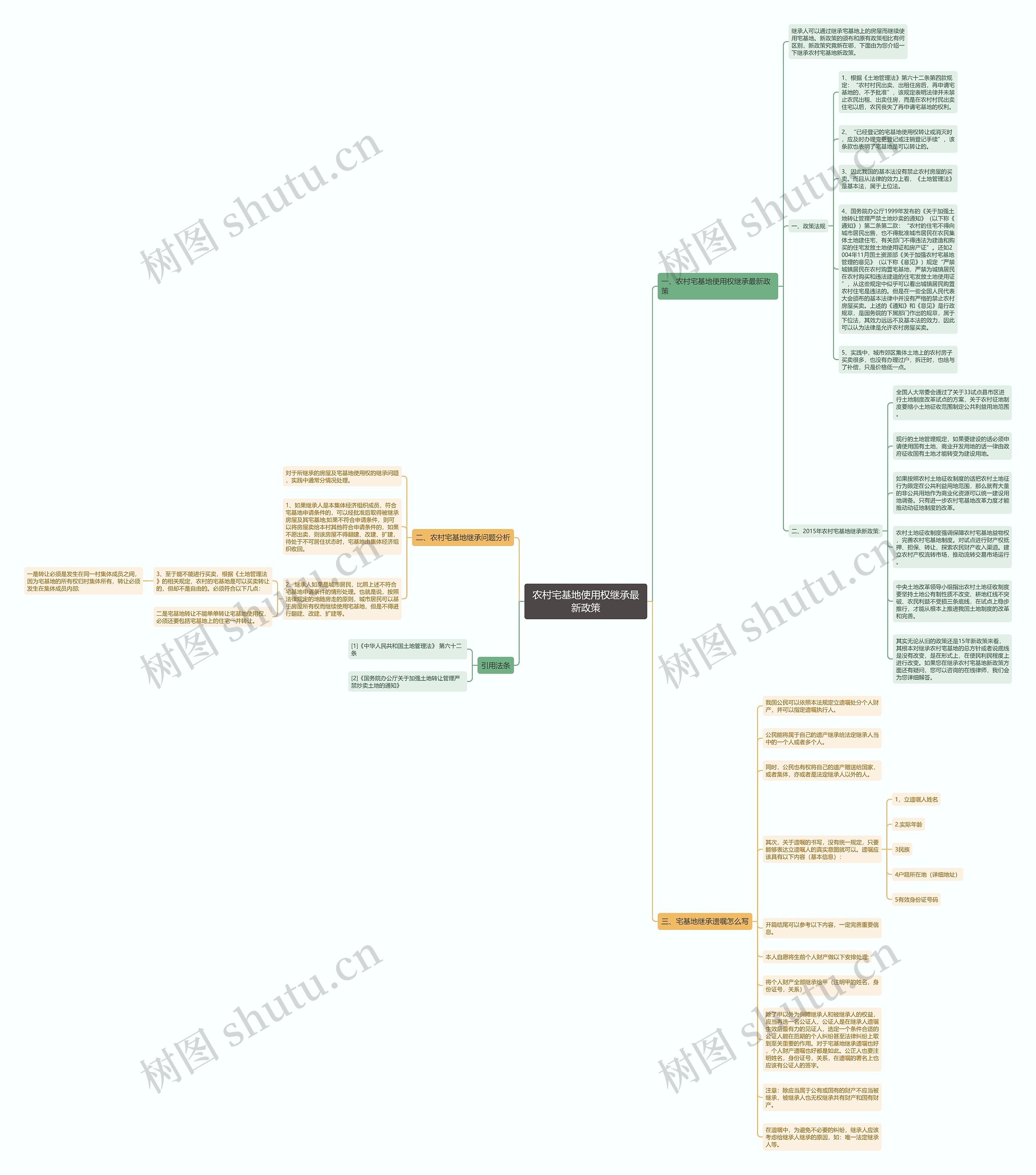 农村宅基地使用权继承最新政策 农村宅基地使用权继承最新政策