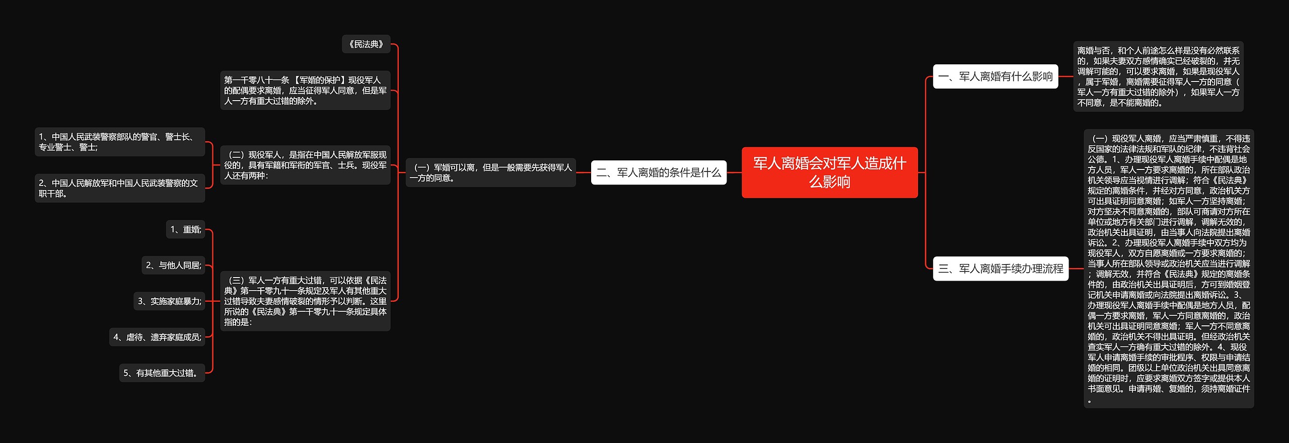 军人离婚会对军人造成什么影响思维导图