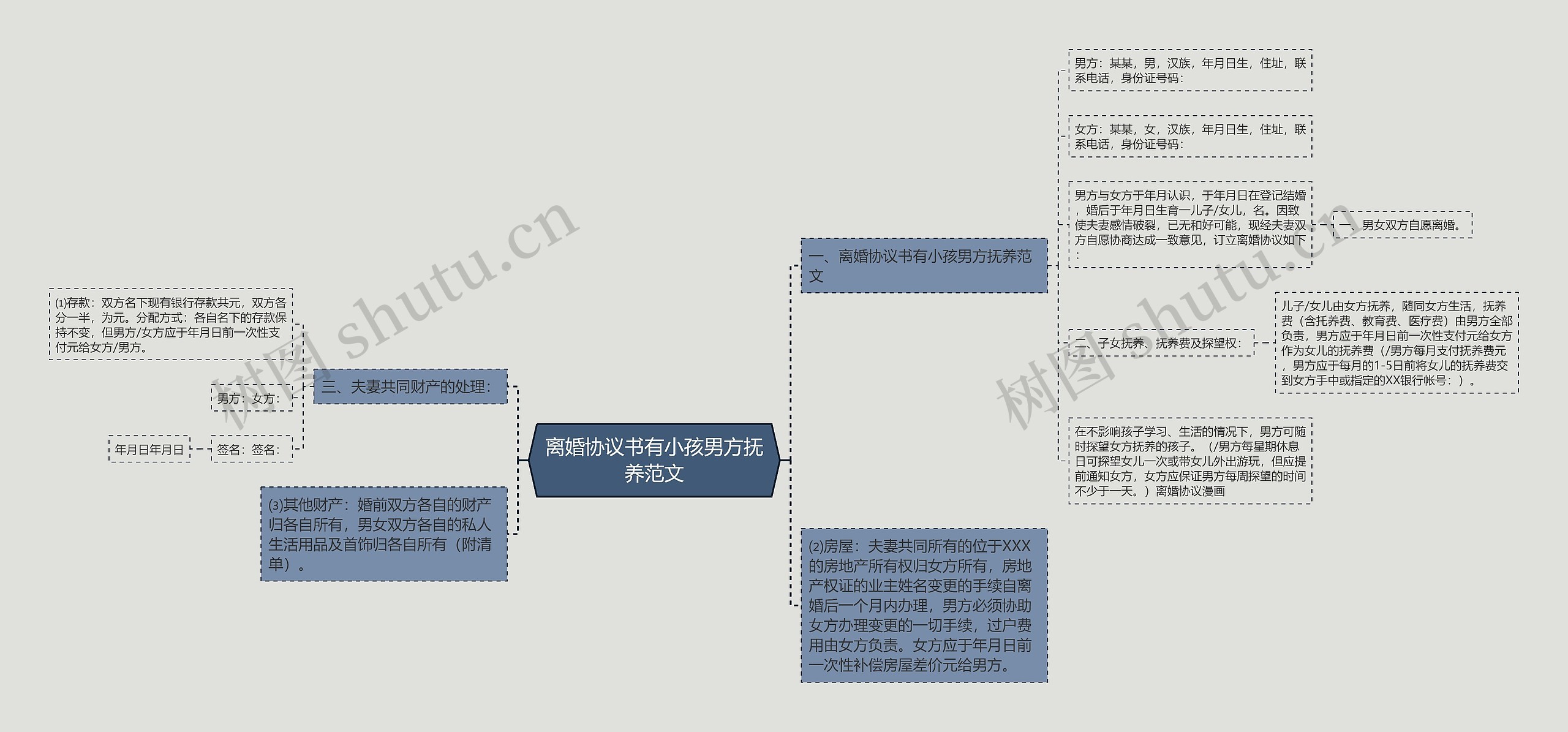 离婚协议书有小孩男方抚养范文