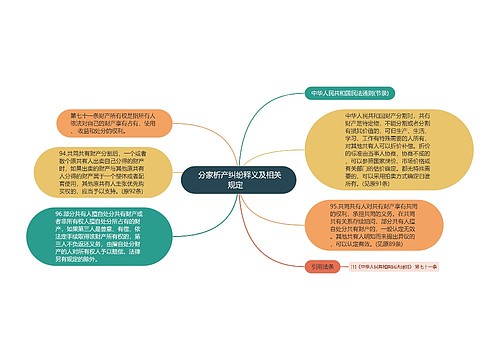  分家析产纠纷释义及相关规定   