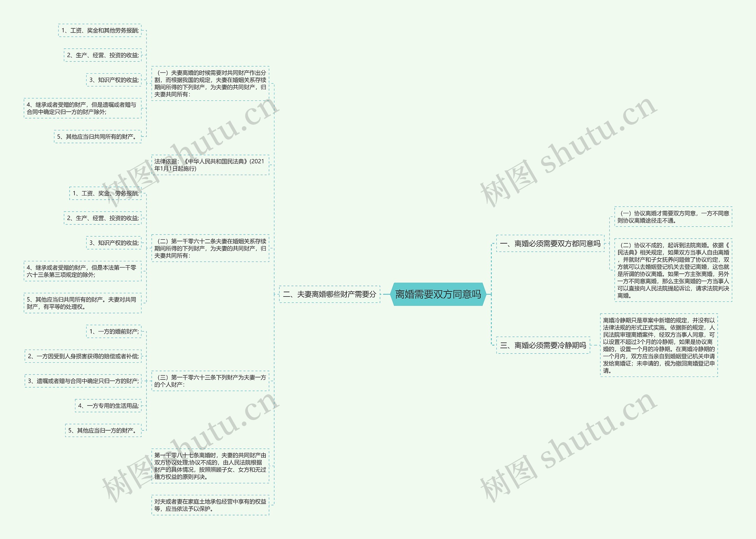 离婚需要双方同意吗 离婚需要双方同意吗