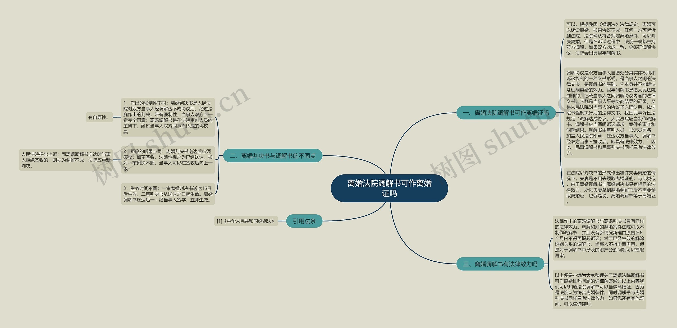 离婚法院调解书可作离婚证吗思维导图
