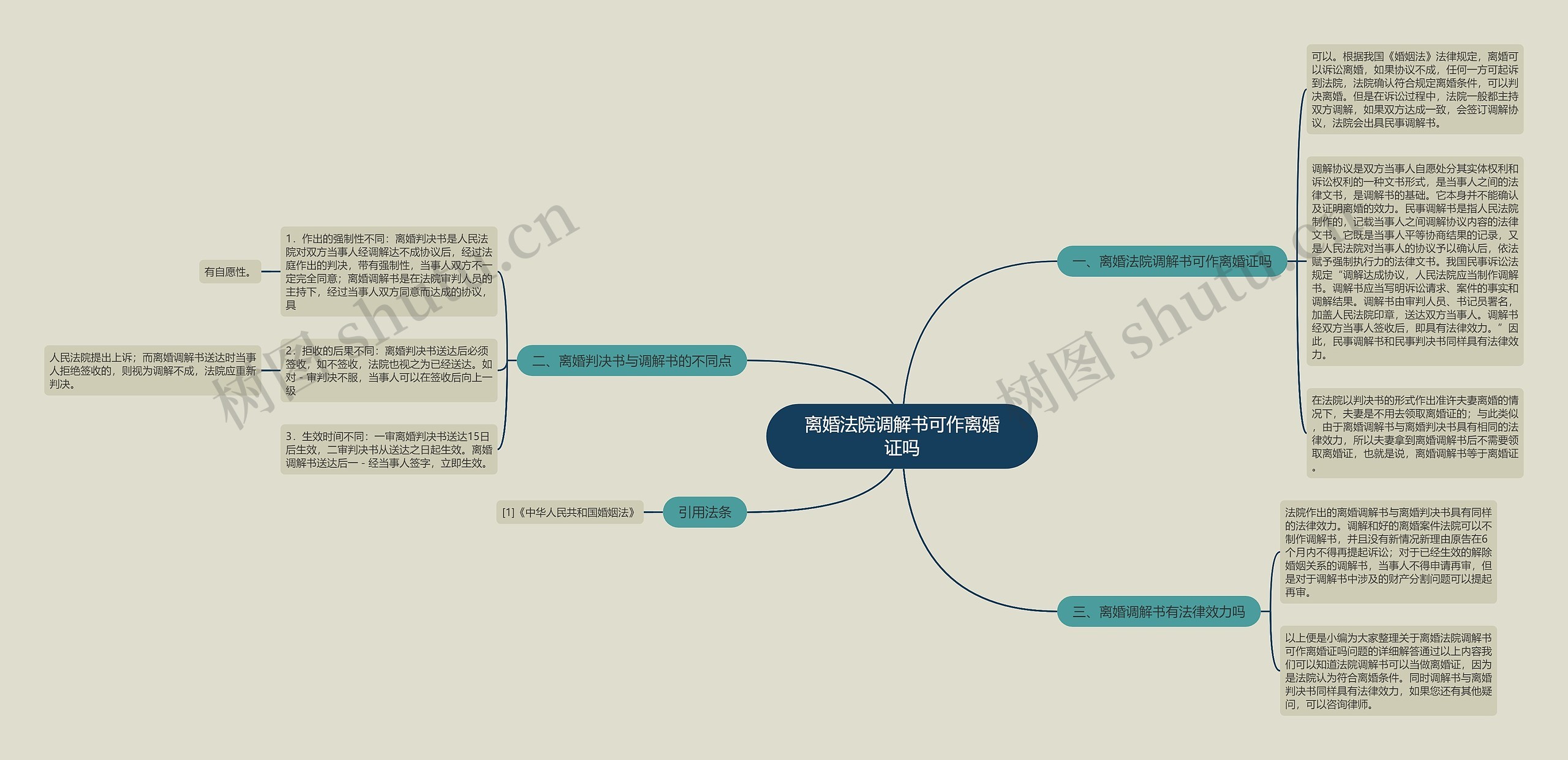离婚法院调解书可作离婚证吗 离婚法院调解书可作离婚证吗