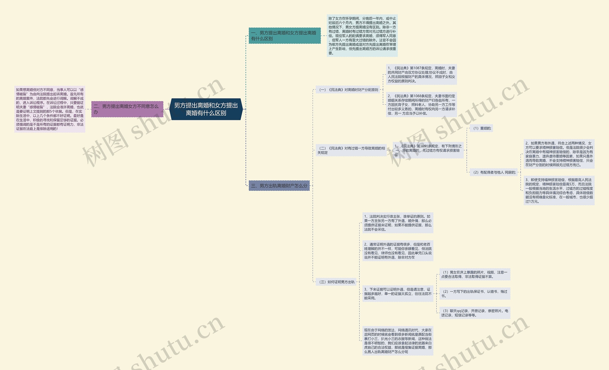 男方提出离婚和女方提出离婚有什么区别 男方提出离婚和女方提出离婚有什么区别
