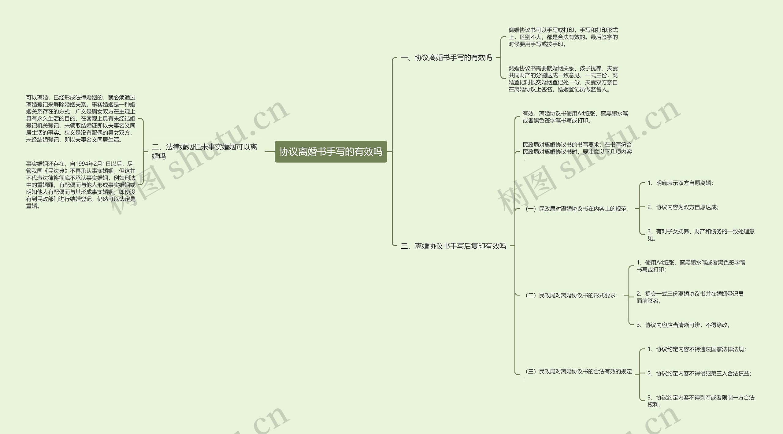 协议离婚书手写的有效吗思维导图