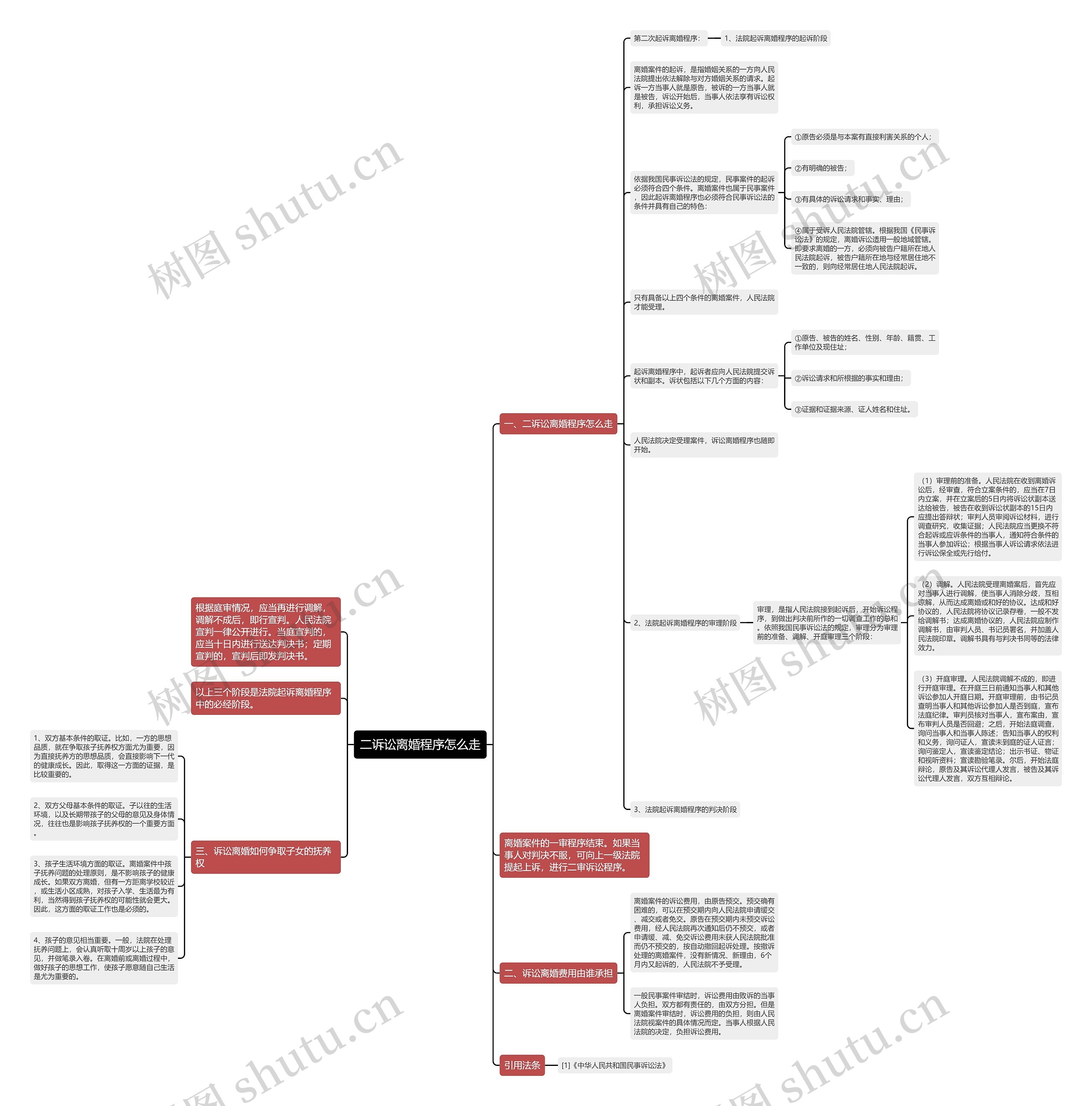 二诉讼离婚程序怎么走思维导图
