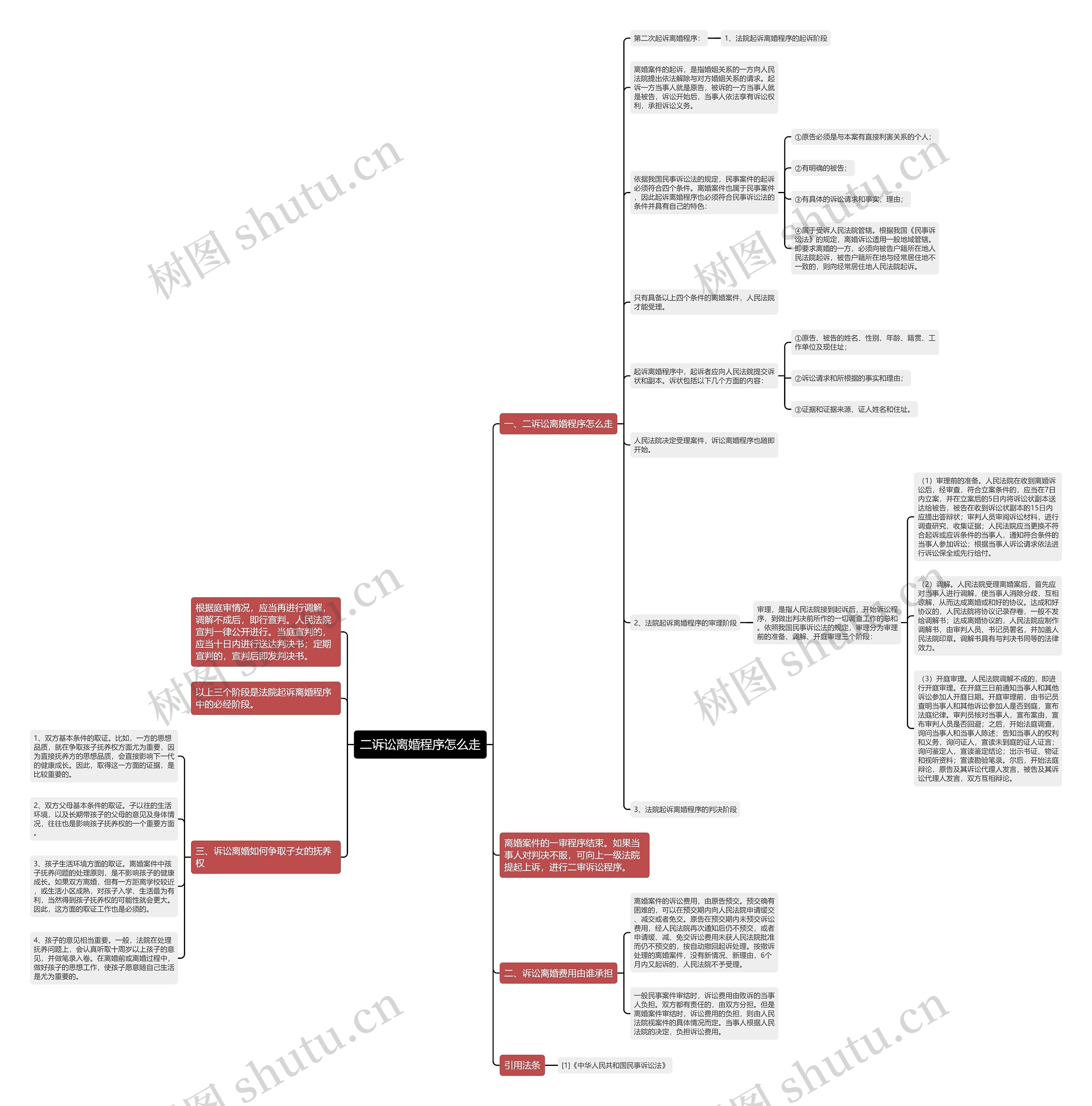 二诉讼离婚程序怎么走 二诉讼离婚程序怎么走