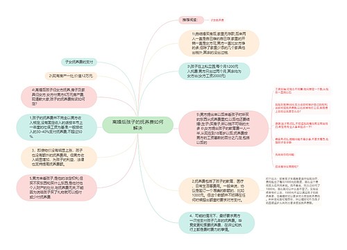 离婚后孩子的抚养费如何解决