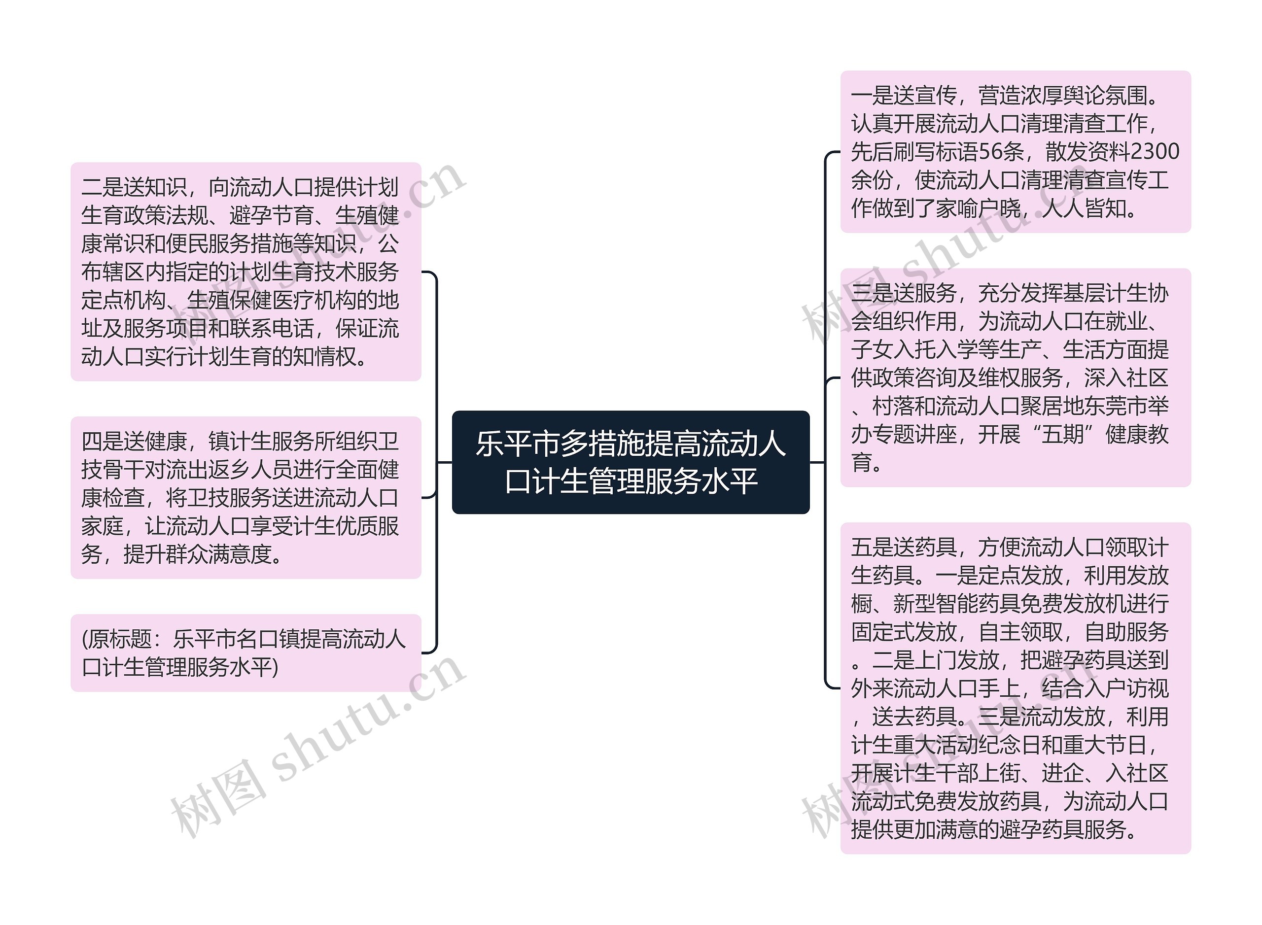 乐平市多措施提高流动人口计生管理服务水平