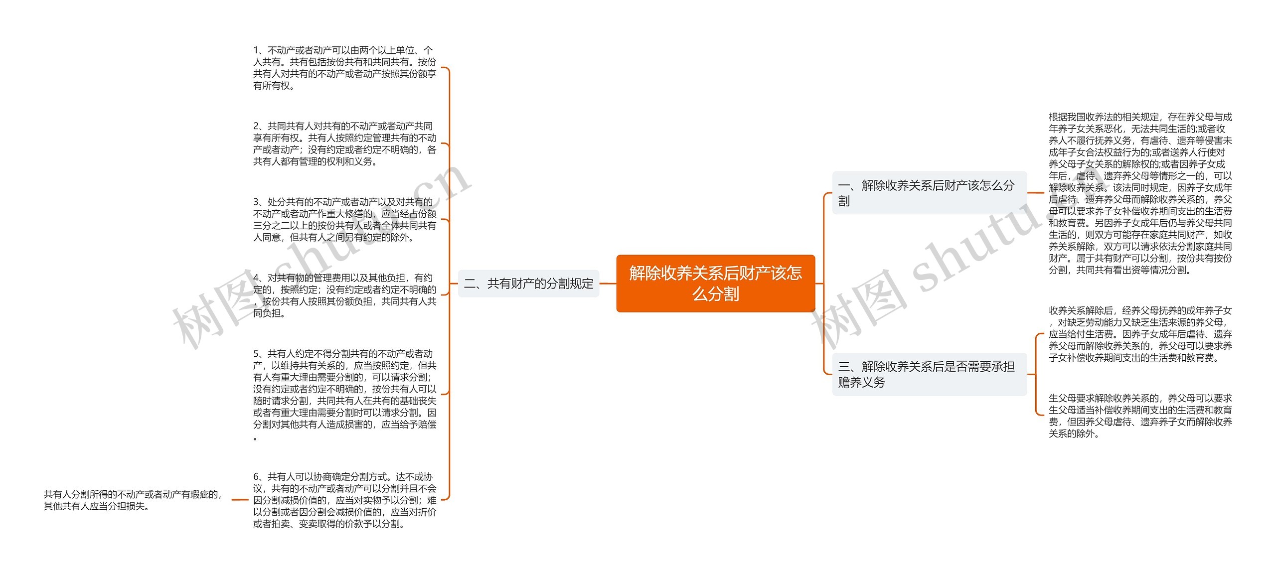 解除收养关系后财产该怎么分割