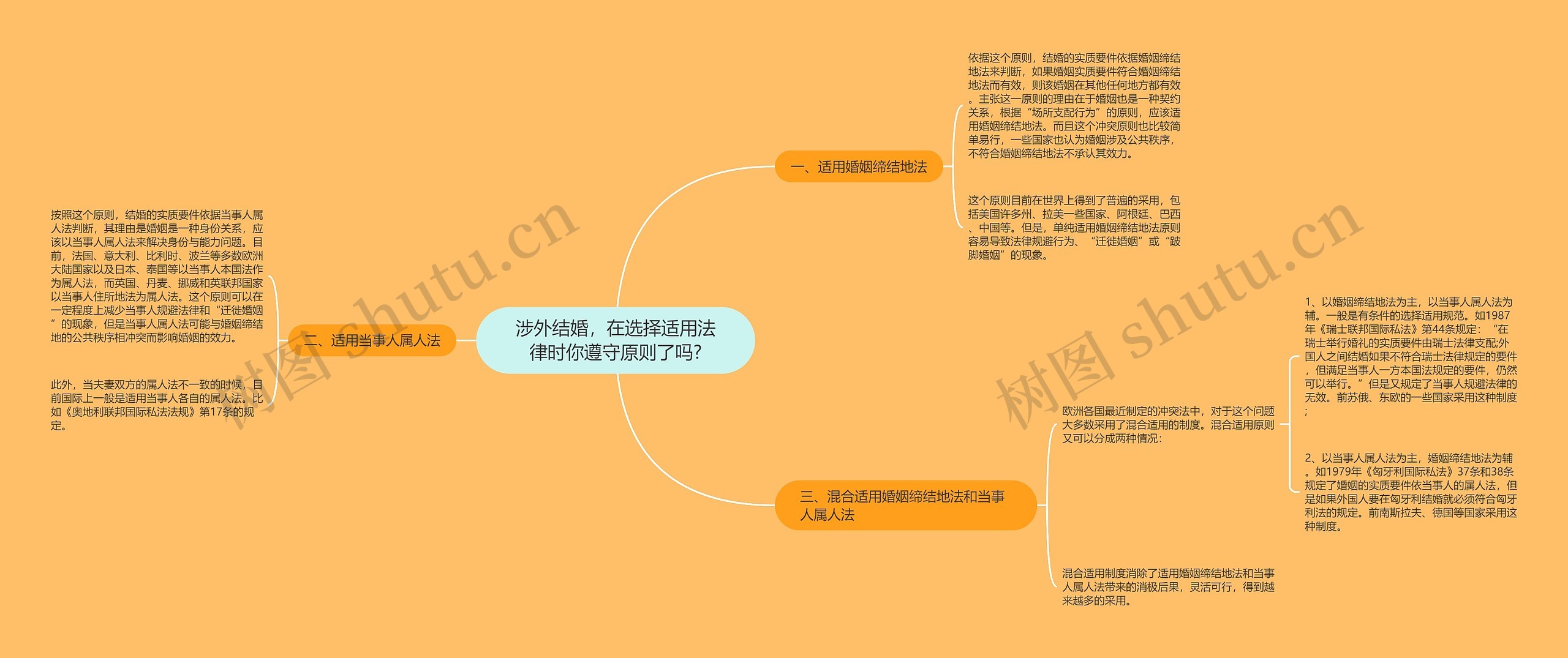 涉外结婚，在选择适用法律时你遵守原则了吗?