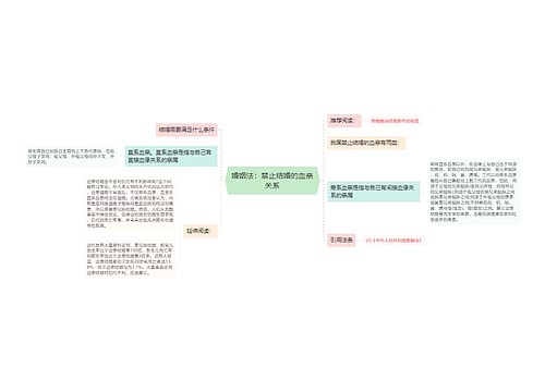 婚姻法：禁止结婚的血亲关系