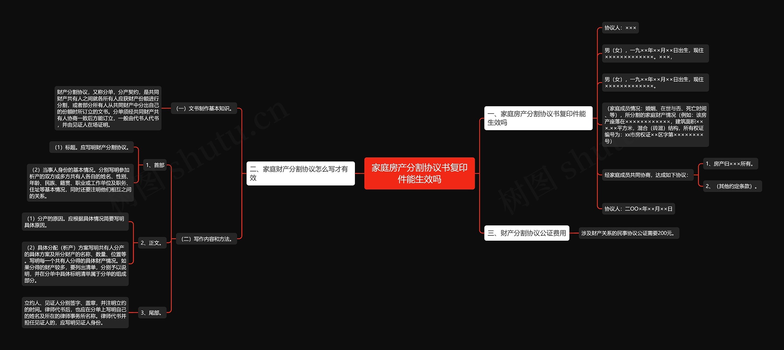 家庭房产分割协议书复印件能生效吗