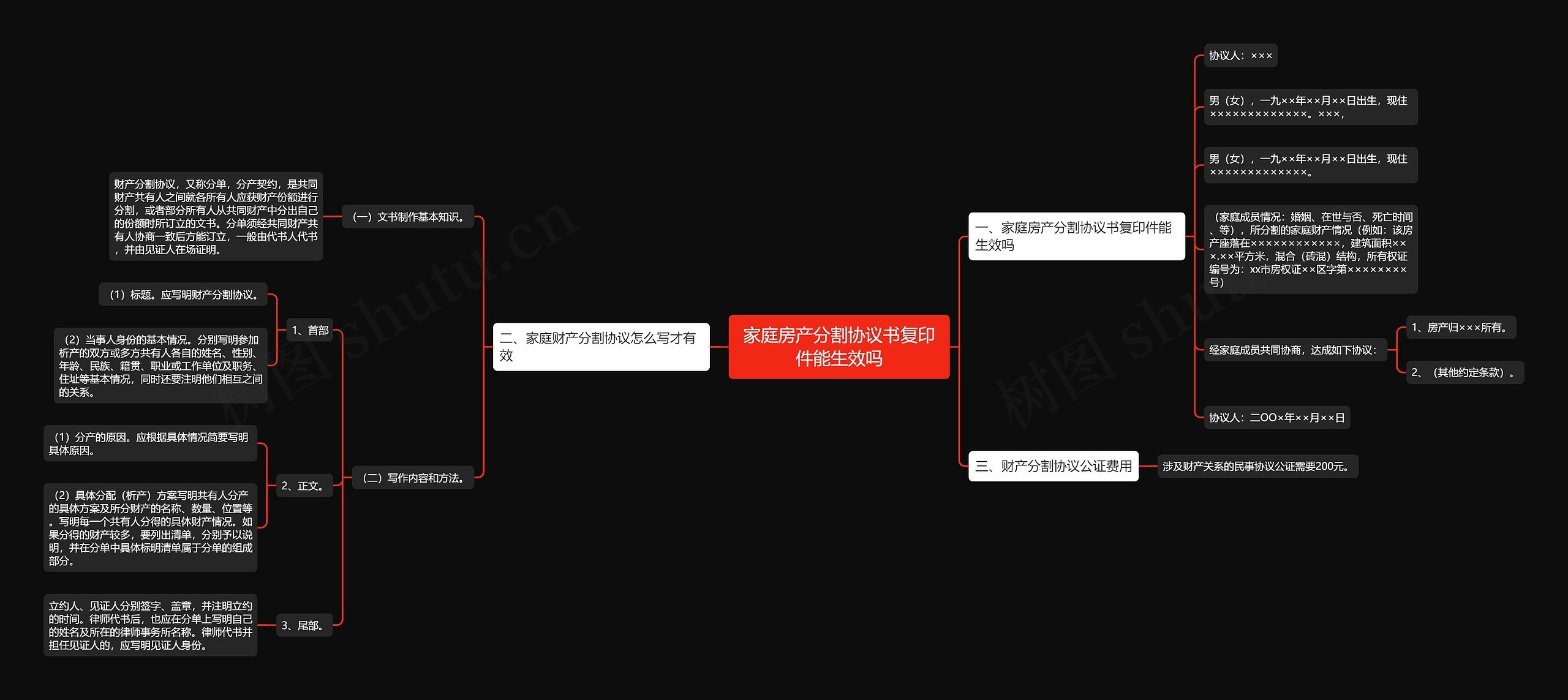 家庭房产分割协议书复印件能生效吗思维导图