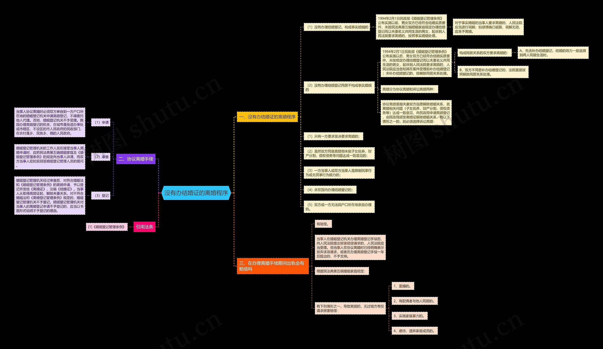 没有办结婚证的离婚程序 没有办结婚证的离婚程序