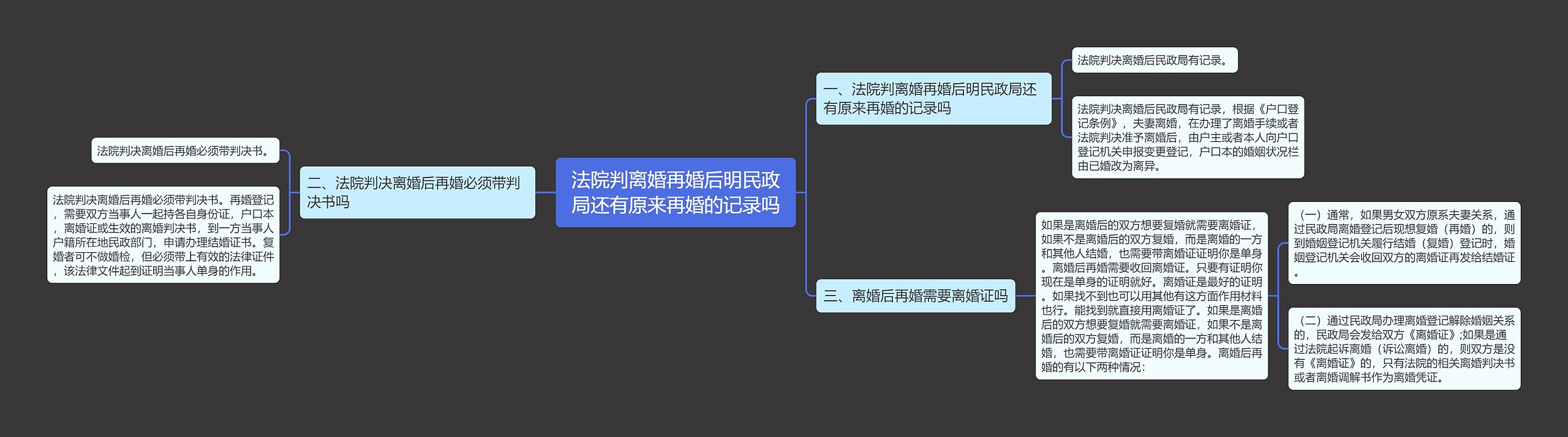 法院判离婚再婚后明民政局还有原来再婚的记录吗思维导图