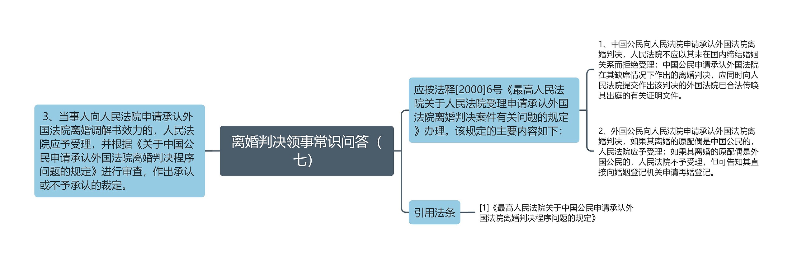 离婚判决领事常识问答（七）