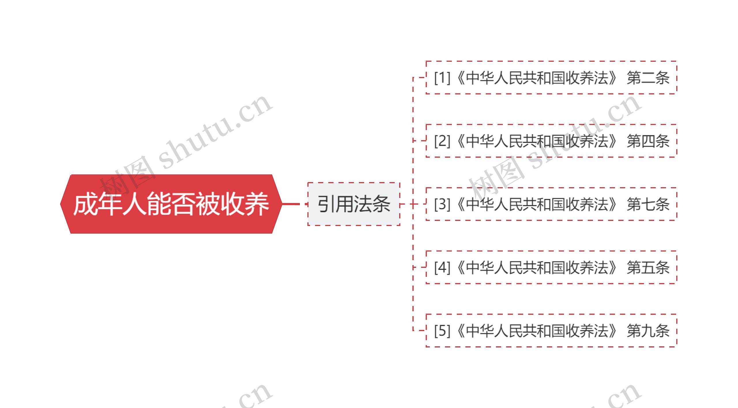 成年人能否被收养