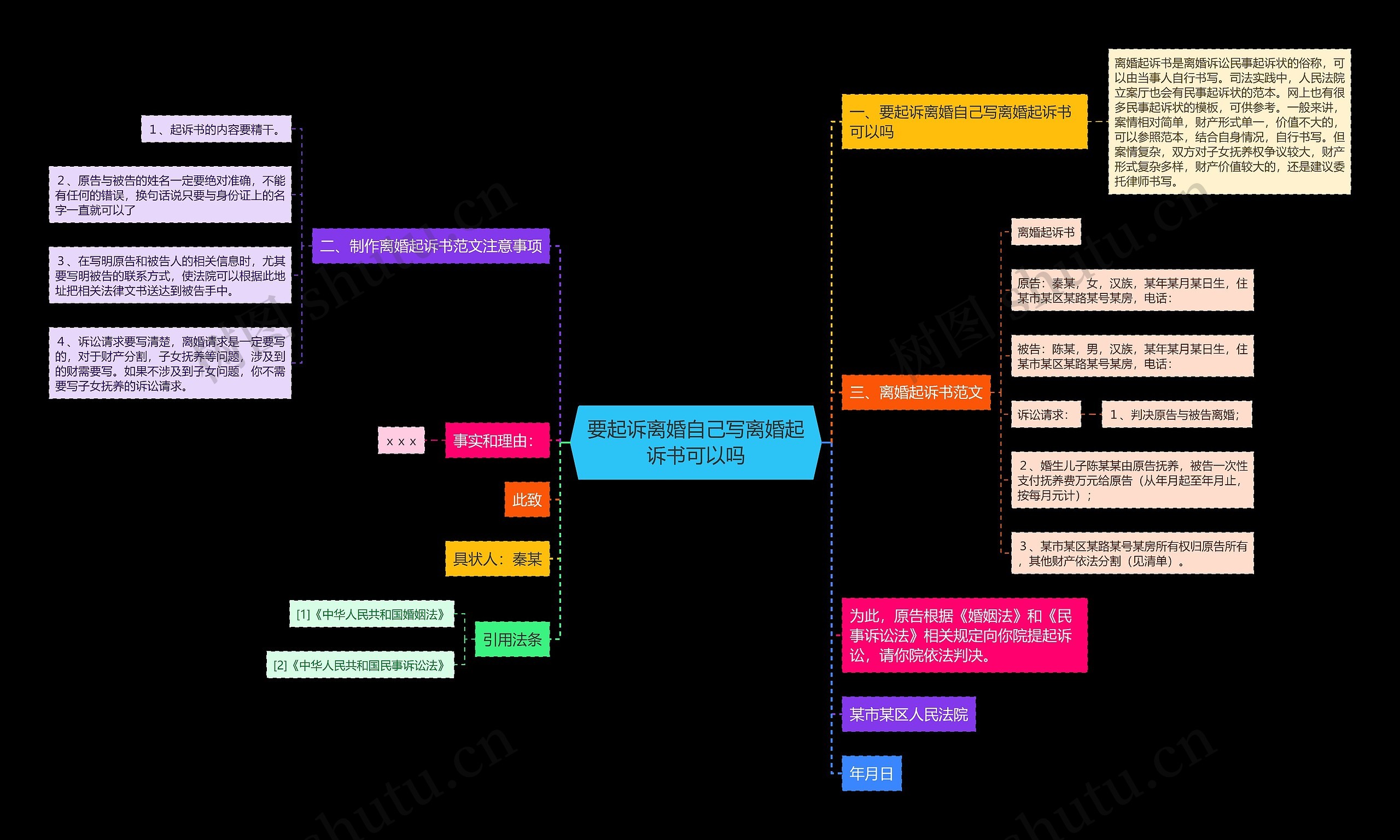 要起诉离婚自己写离婚起诉书可以吗 要起诉离婚自己写离婚起诉书可以吗