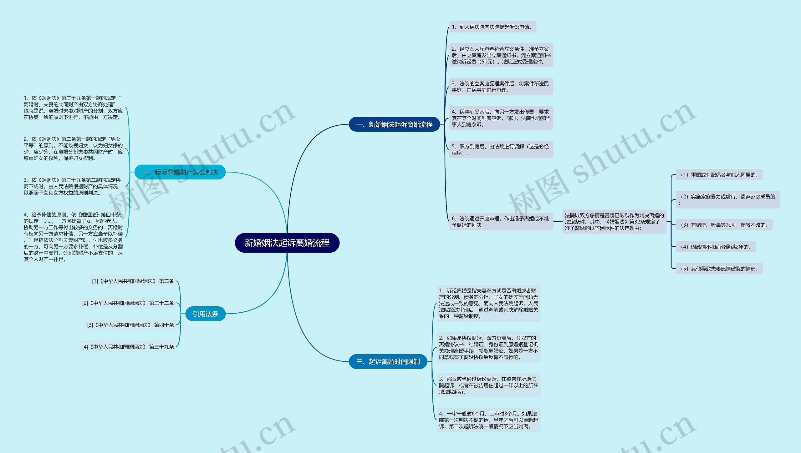 新婚姻法起诉离婚流程 新婚姻法起诉离婚流程