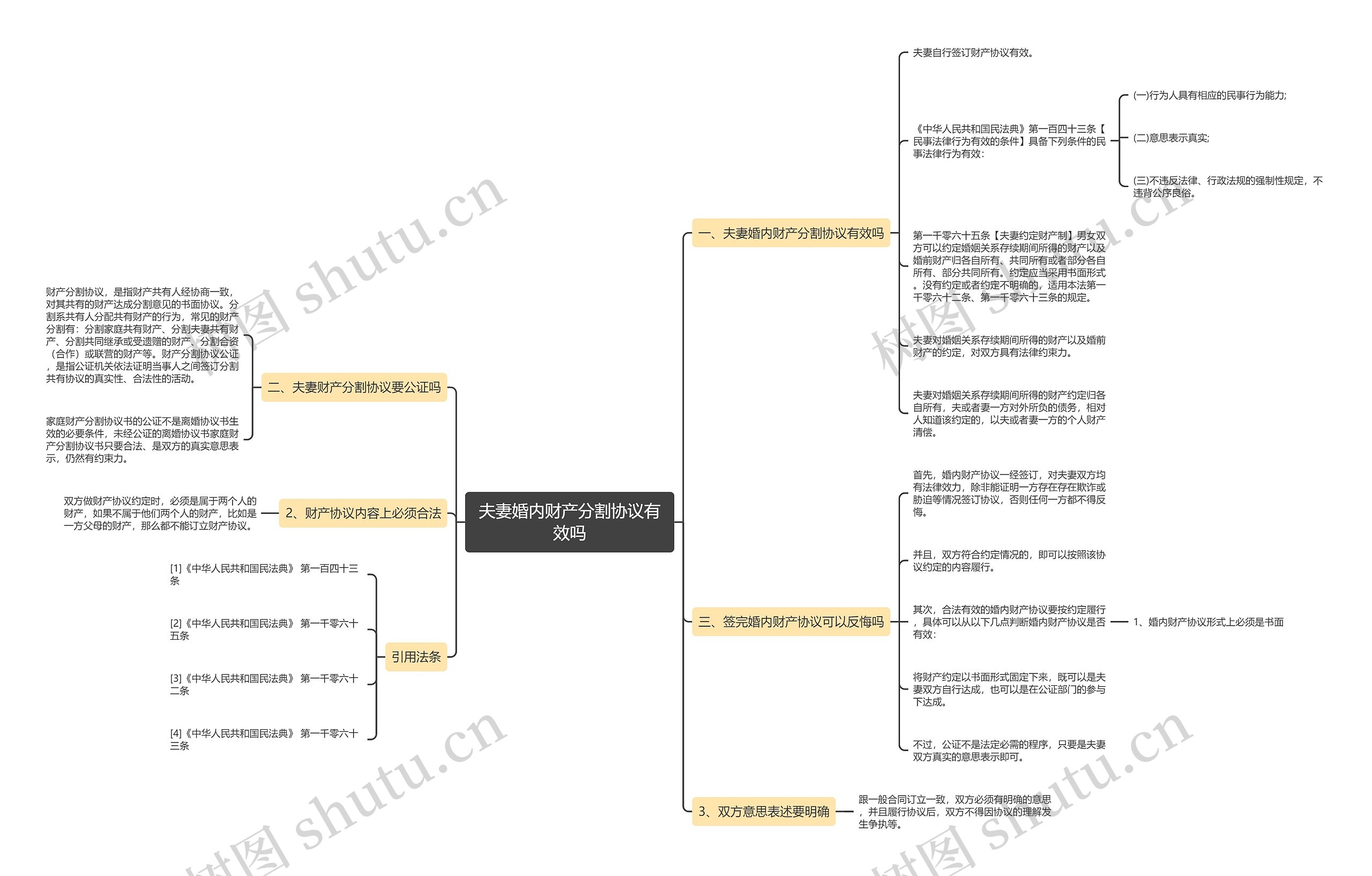 夫妻婚内财产分割协议有效吗 夫妻婚内财产分割协议有效吗