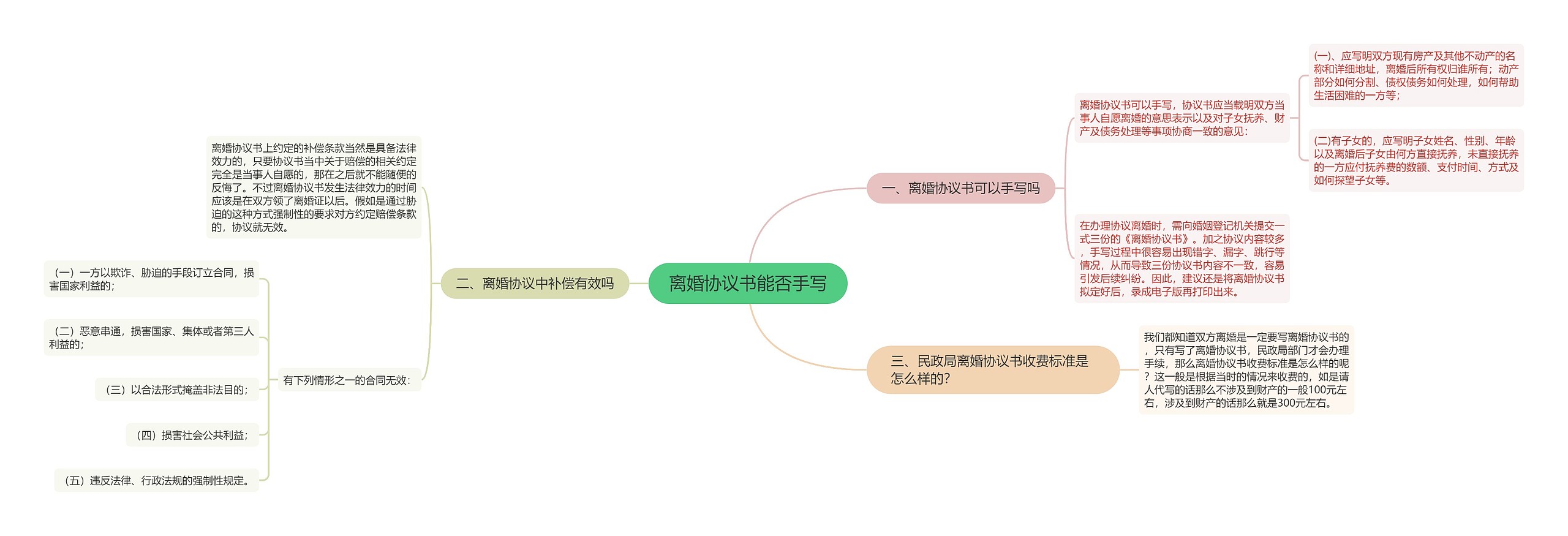 离婚协议书能否手写 离婚协议书能否手写