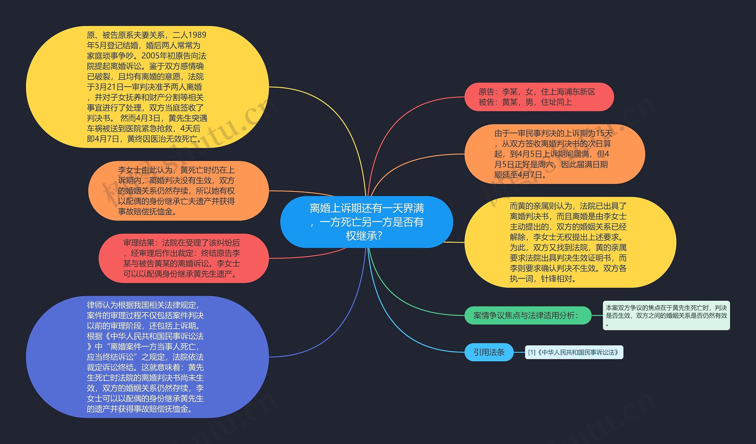 离婚上诉期还有一天界满，一方死亡另一方是否有权继承？