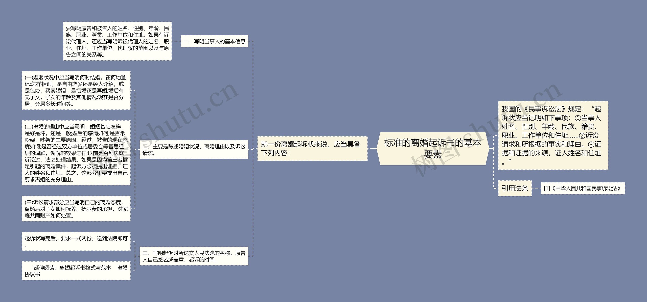 标准的离婚起诉书的基本要素