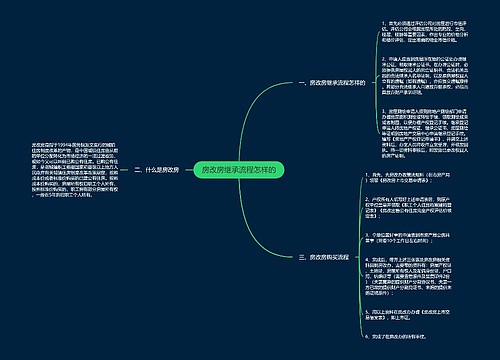 房改房继承流程怎样的