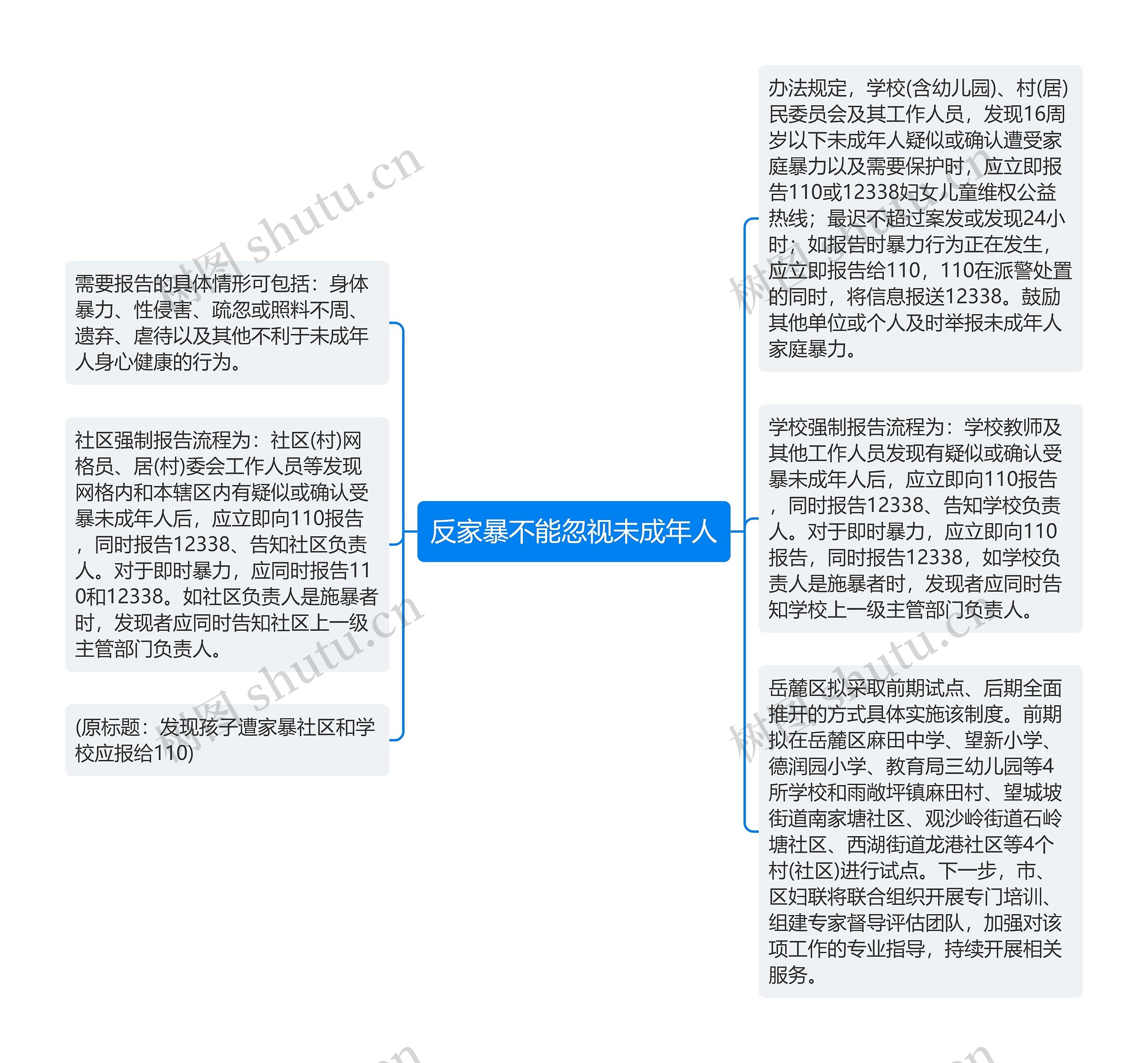 反家暴不能忽视未成年人思维导图