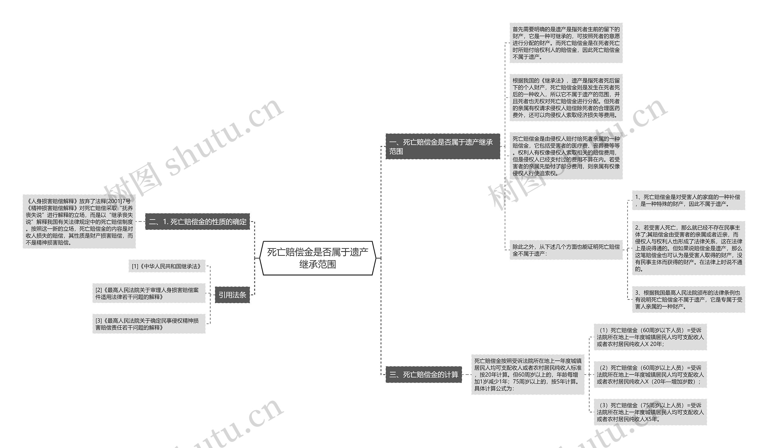 死亡赔偿金是否属于遗产继承范围