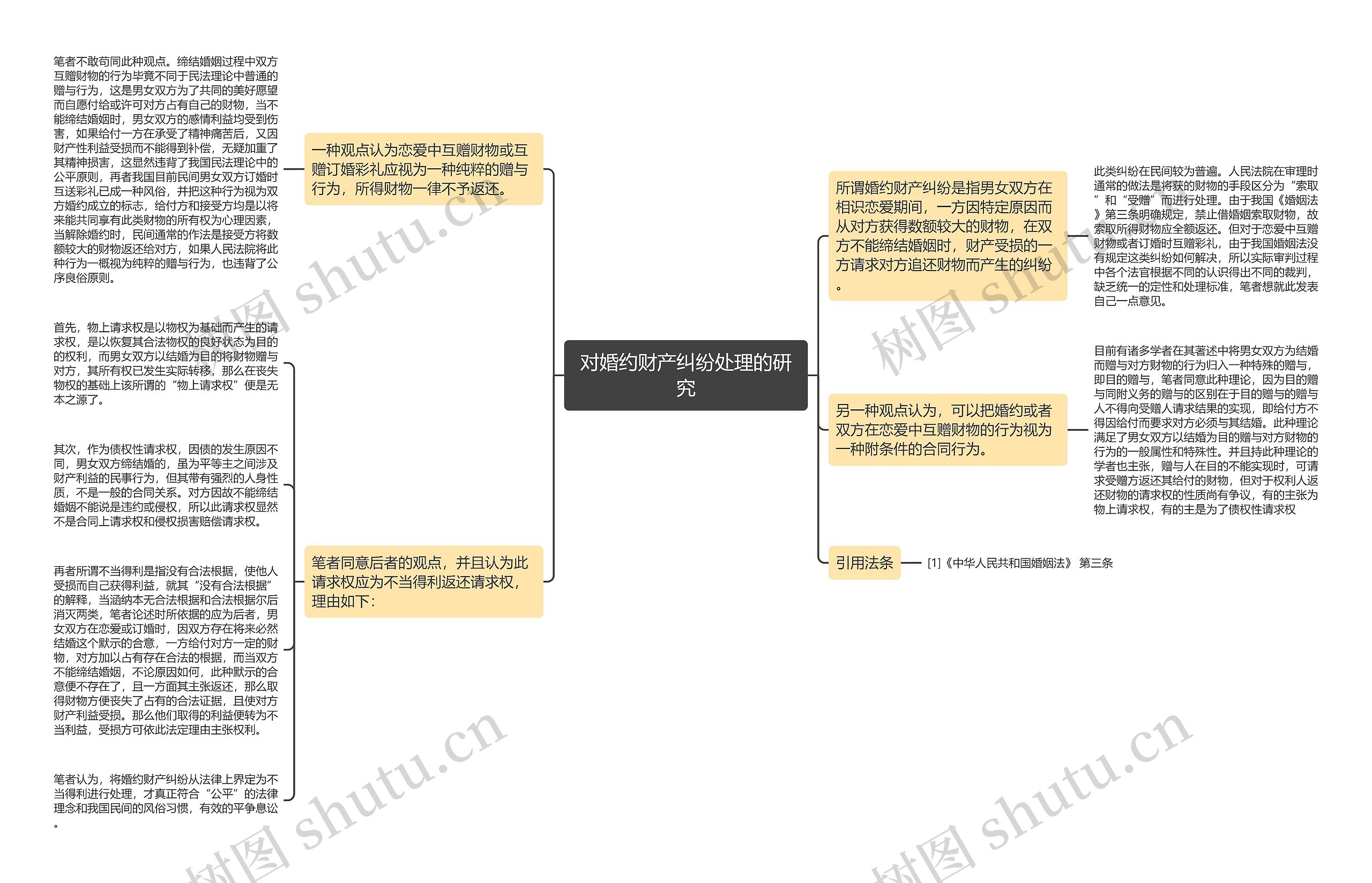 对婚约财产纠纷处理的研究思维导图