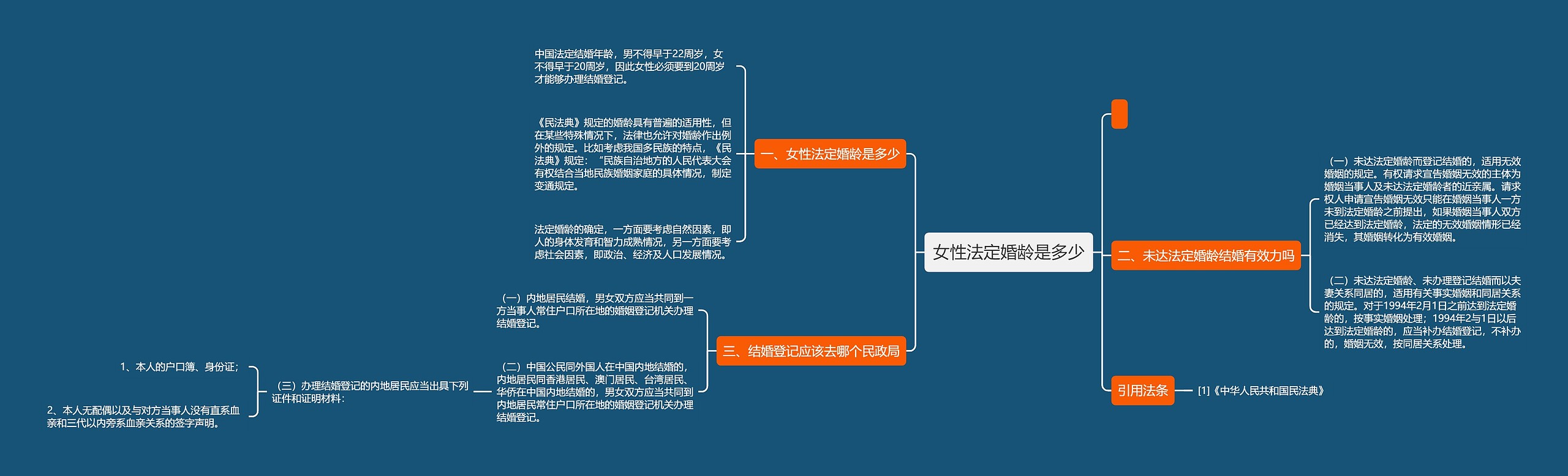 女性法定婚龄是多少