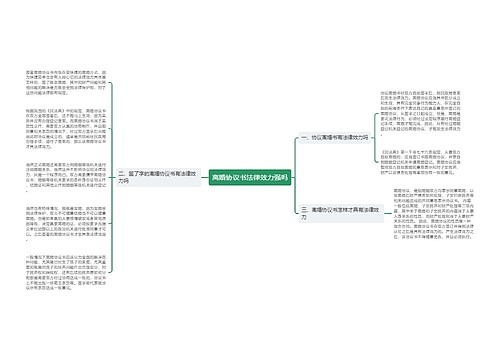 离婚协议书法律效力强吗