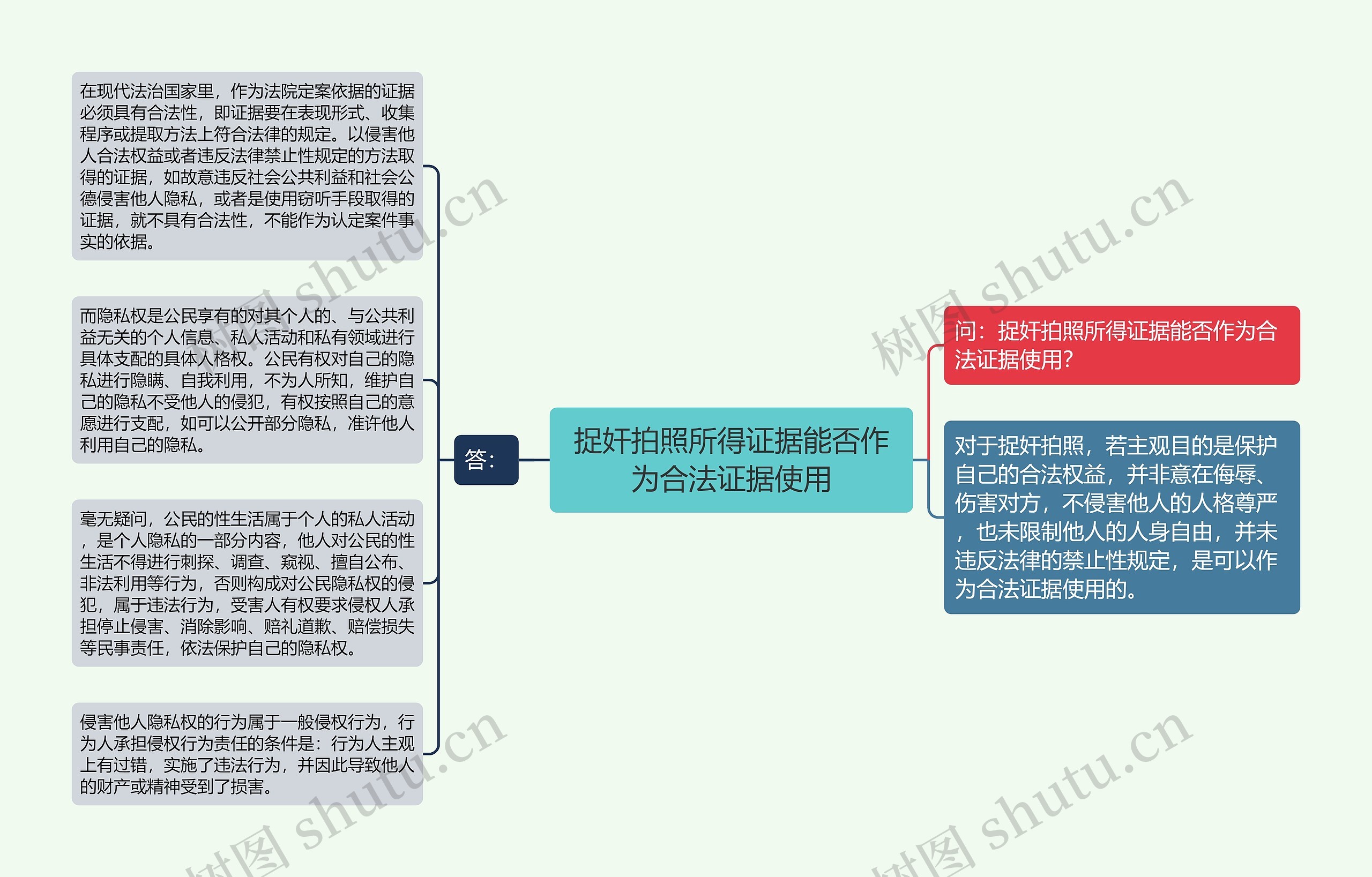 捉奸拍照所得证据能否作为合法证据使用