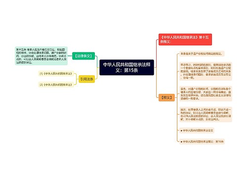 中华人民共和国继承法释义：第15条