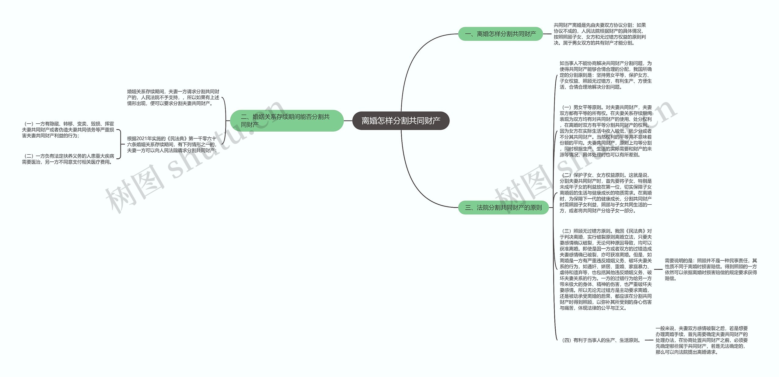 离婚怎样分割共同财产思维导图