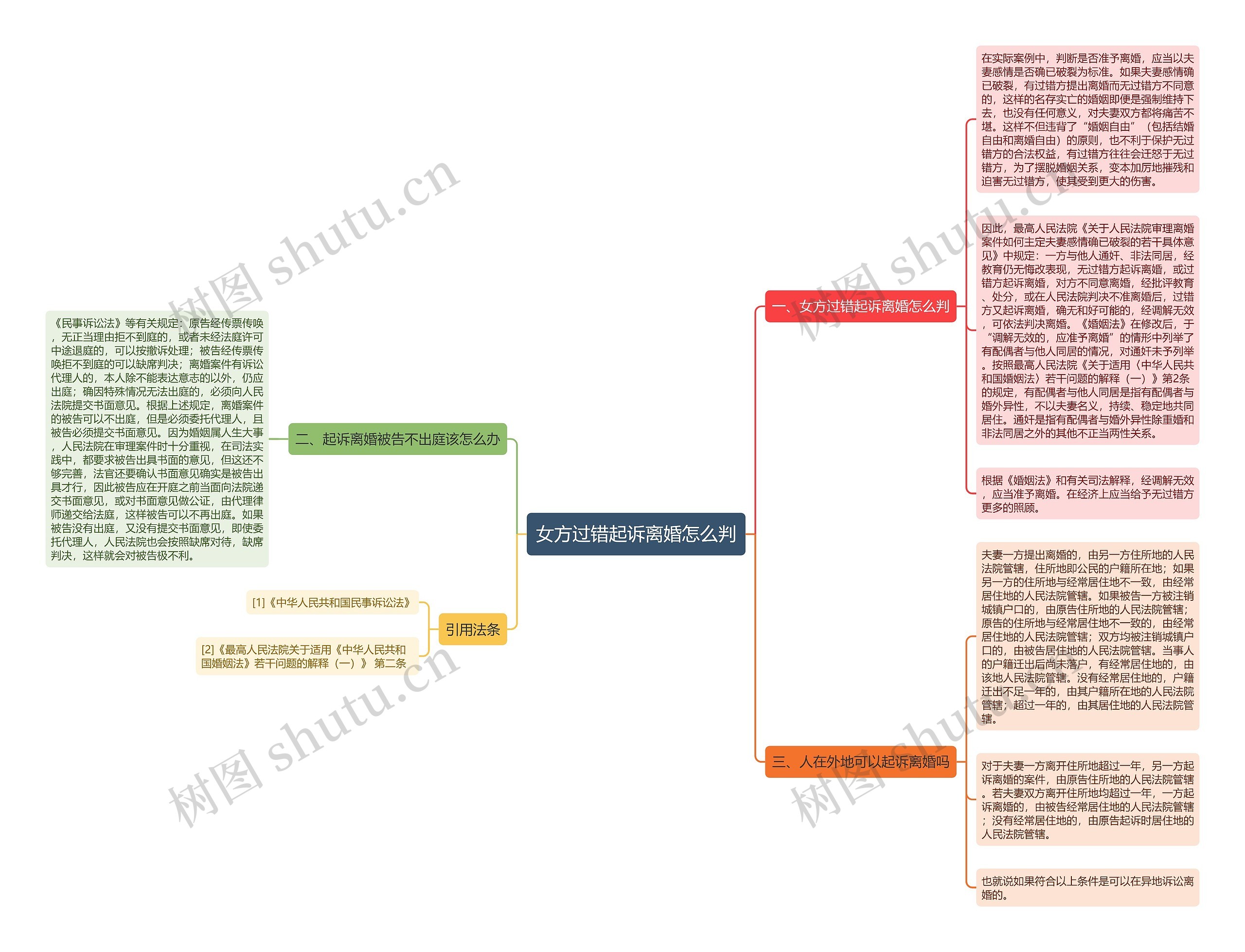 女方过错起诉离婚怎么判