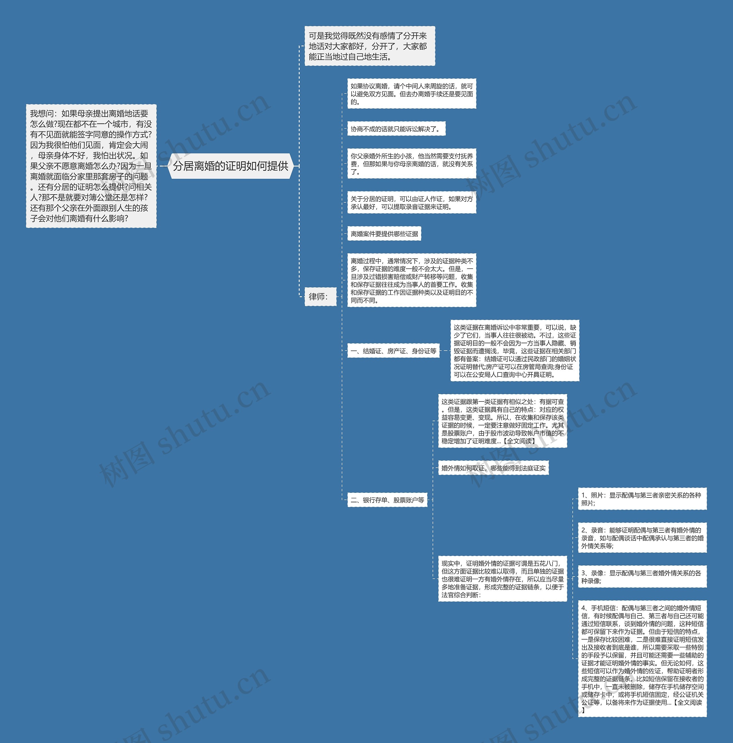 分居离婚的证明如何提供思维导图