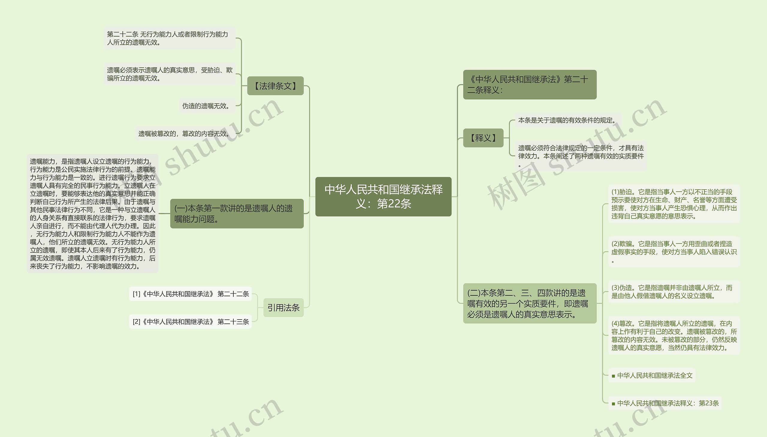 中华人民共和国继承法释义：第22条