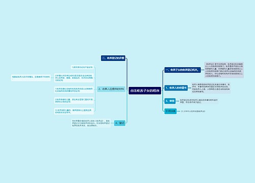 合法收养子女的程序